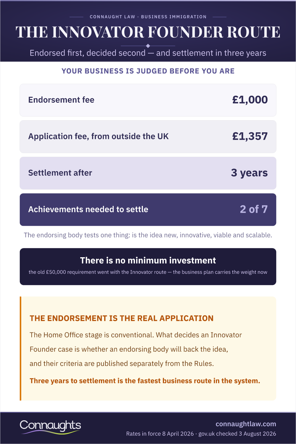 Innovator Founder Visa Infographic — Fees, Settlement Timing And The Endorsement Test