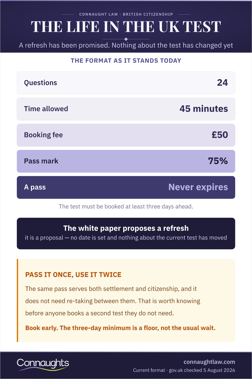 The Life In The Uk Test Life In The Uk Test Infographic — The Current Format, Fee And Pass Mark