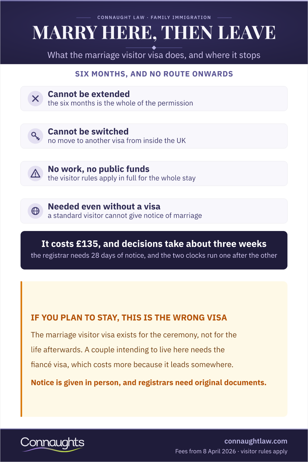 Marriage visitor visa infographic — cannot be extended, cannot be switched, no work or public funds, and why it is needed even by non-visa nationals