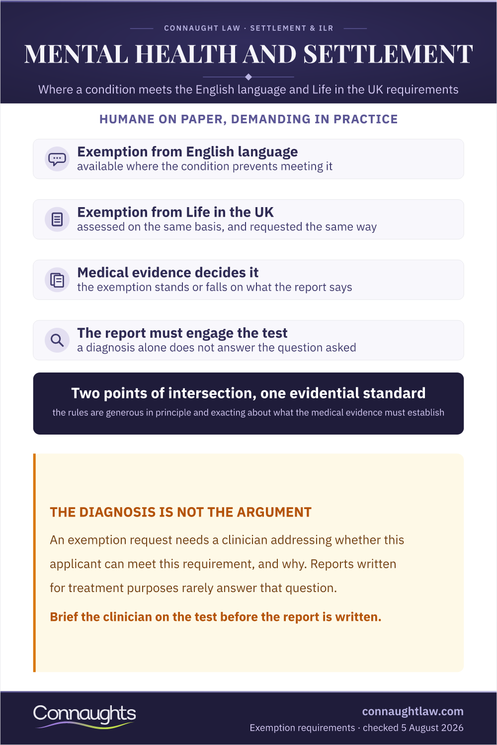 Mental Health And Settlement Infographic — The Exemptions And The Evidence They Need