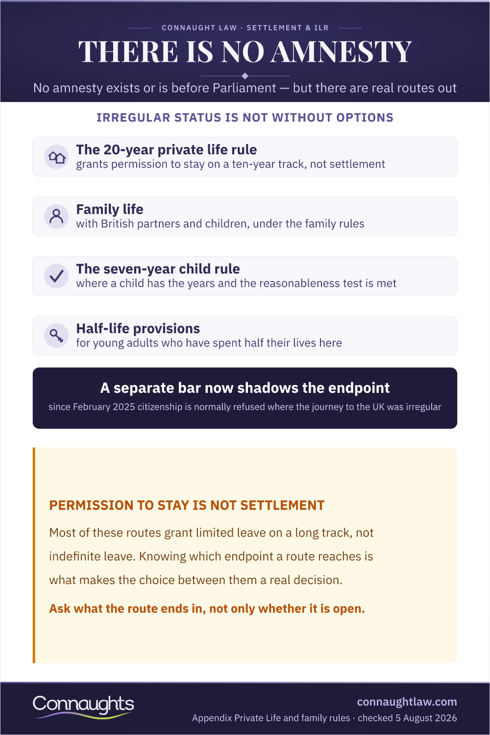 There Is No Amnesty Regularisation Infographic — The Routes Out Of Irregular Status And What They Lead To