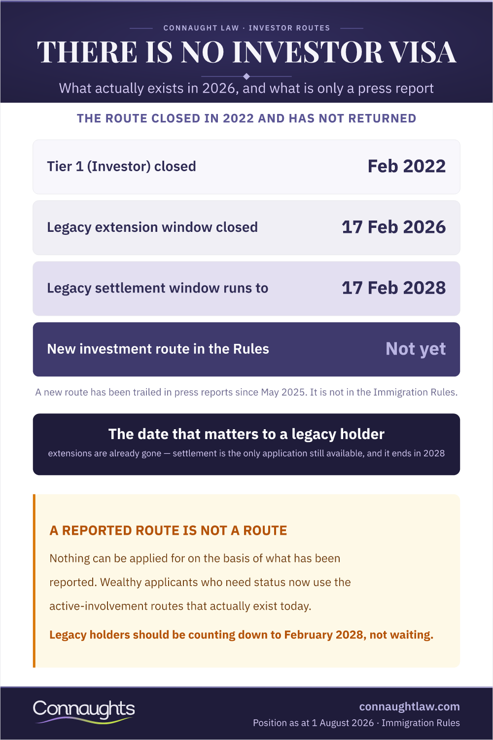 There Is No Investor Visa Uk Investor Visa Infographic — What Exists In 2026 And What Is Only A Press Report