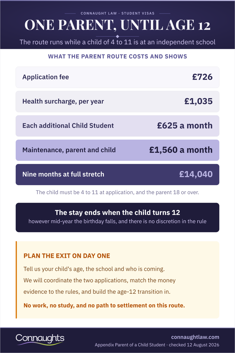 One Parent, Until Age 12 Parent Of A Child Student Visa Uk 2026 Infographic — What The Parent Route Costs And Shows