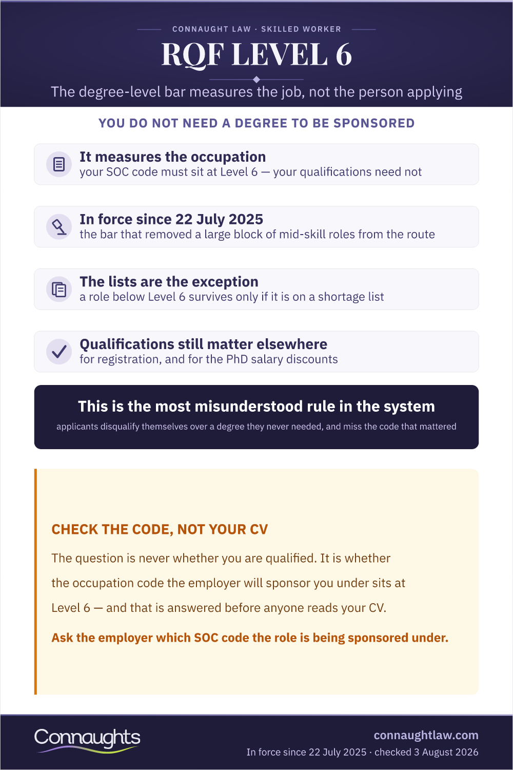 Rqf Level 6 Infographic — The Skill Bar Measures The Job, Not The Applicant