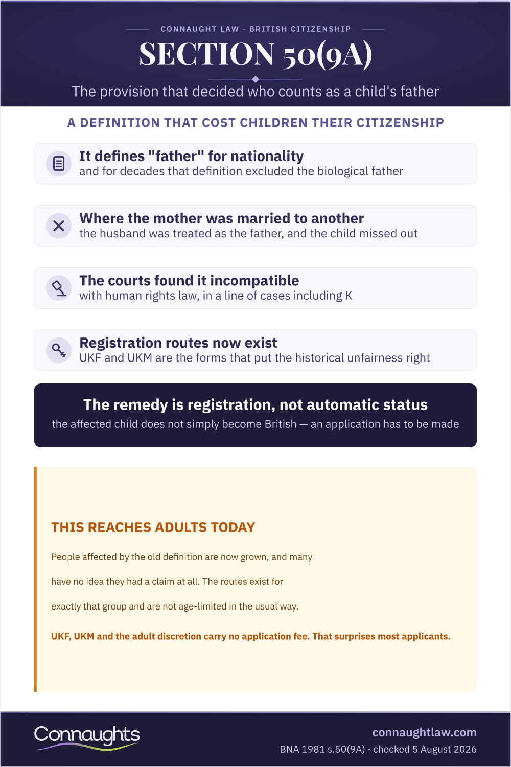Section 50(9A) Section 50(9A) Infographic — The Fatherhood Definition And The Routes That Repair It