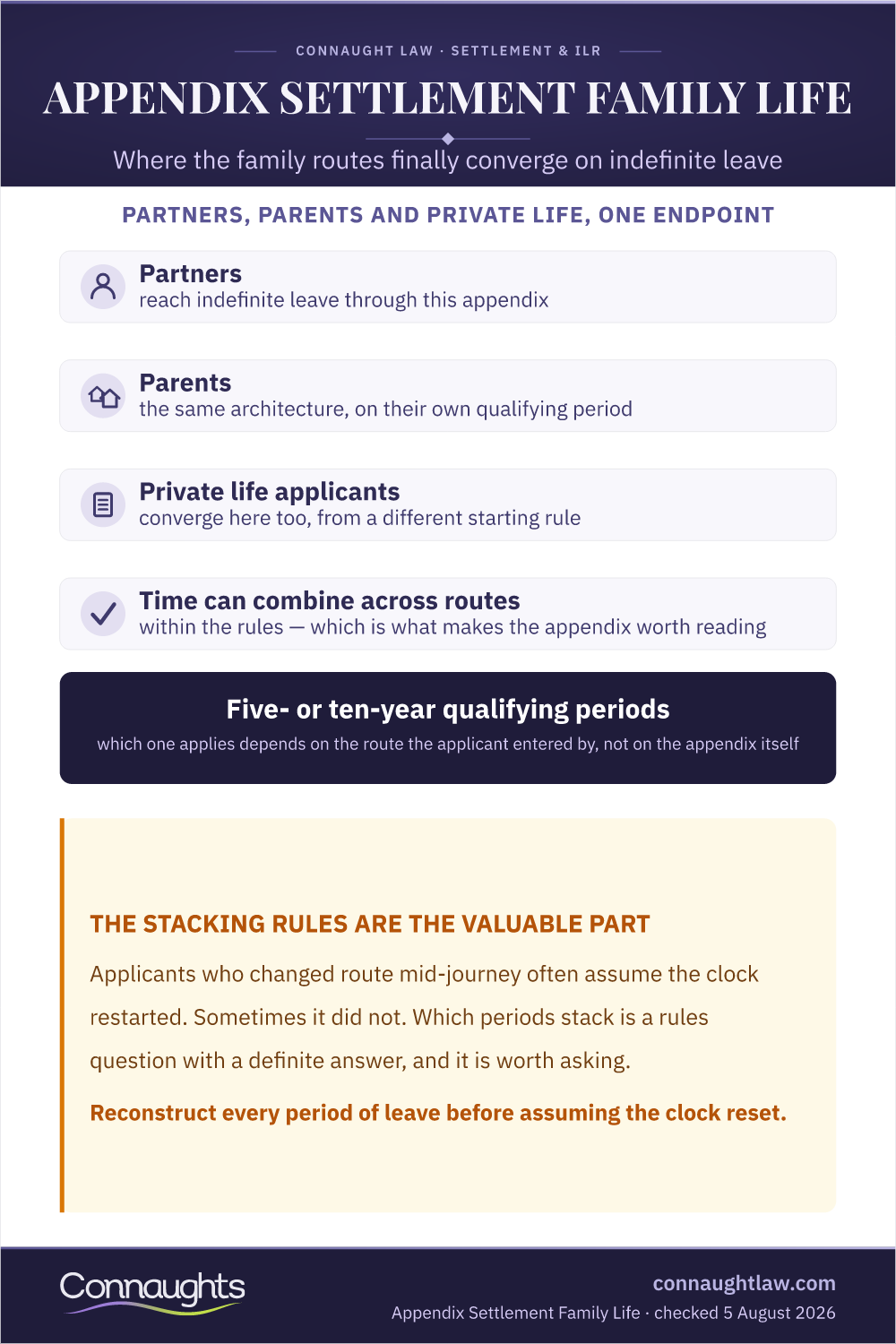 Appendix Settlement Family Life Appendix Settlement Family Life Infographic — Where The Family Routes Converge