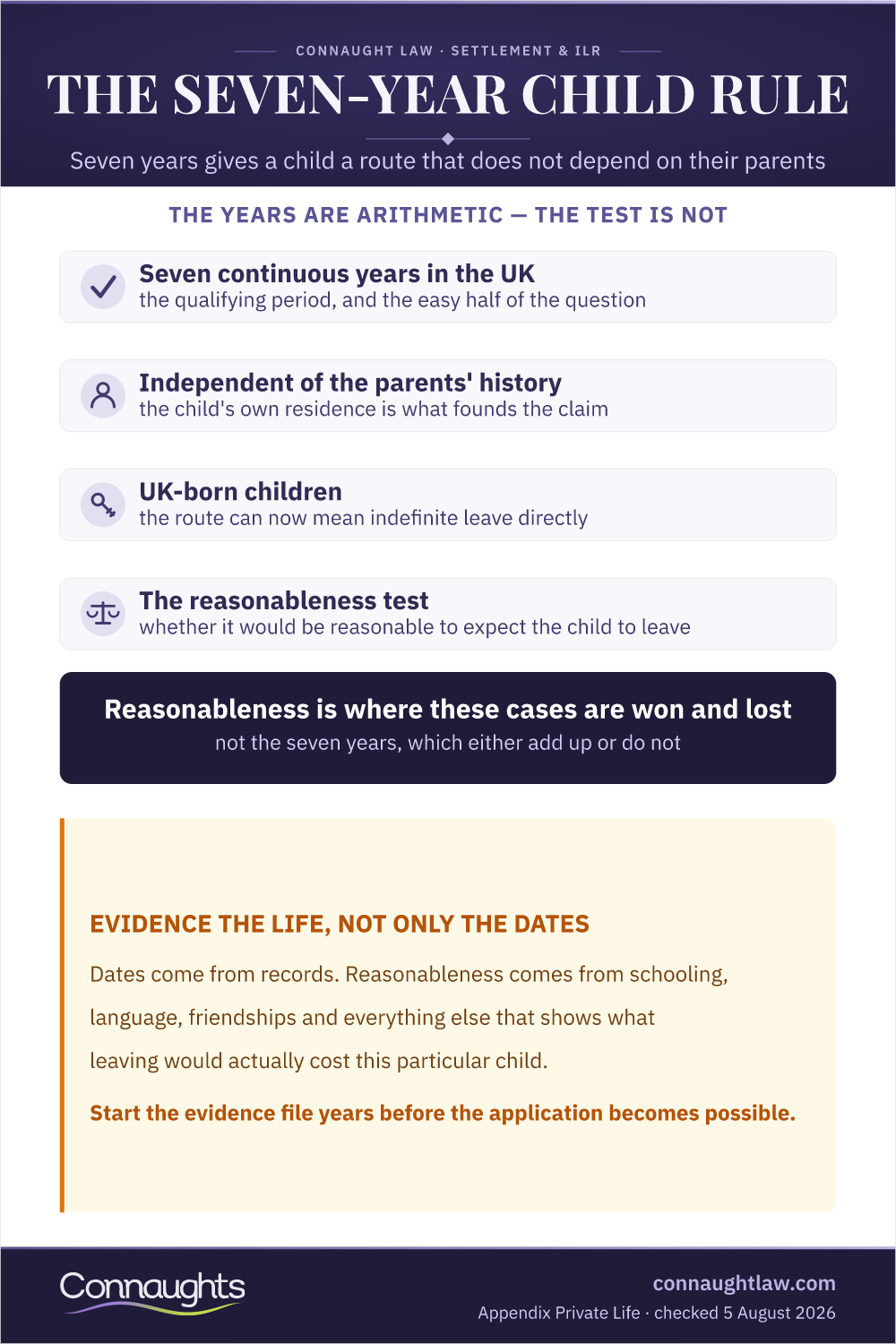 Seven-Year Child Rule Infographic — The Qualifying Years And The Reasonableness Test