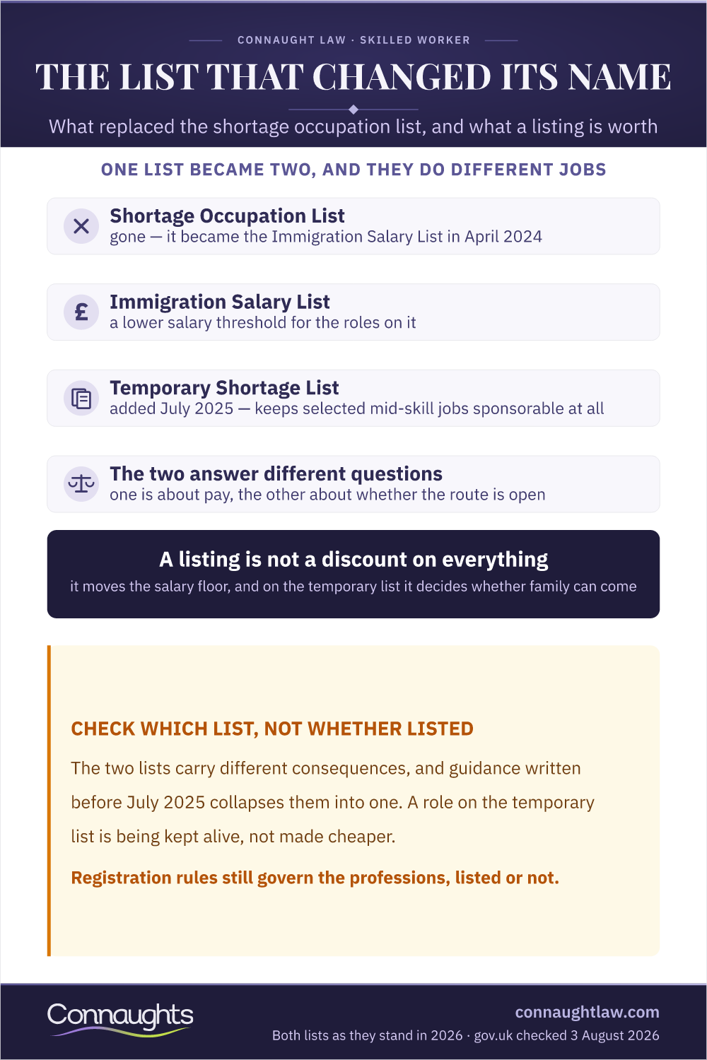 Shortage Occupation List Infographic — What Replaced It And What A Listing Is Worth