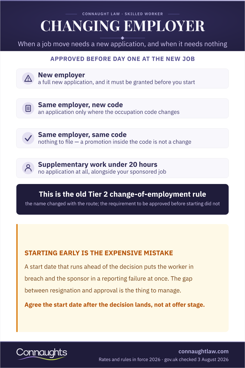 Changing Employer Infographic — When A Skilled Worker Job Move Needs A New Application