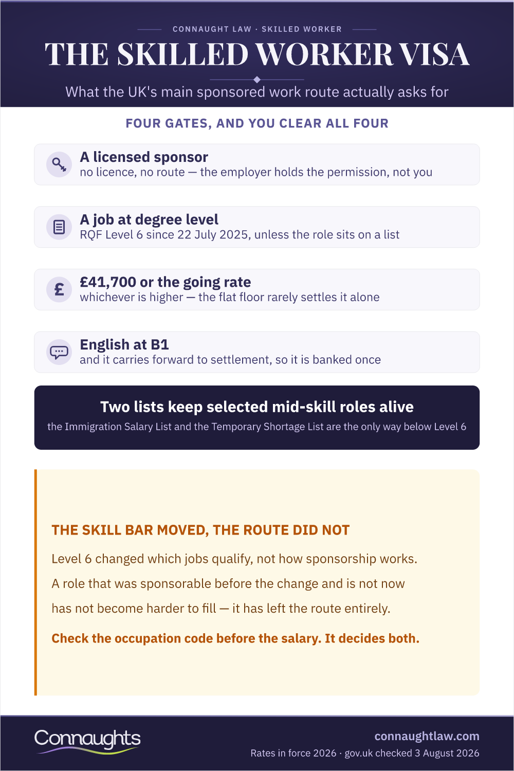 Skilled Worker Visa: The Four Gates Skilled Worker Visa Infographic — The Four Requirements Every Applicant Must Clear
