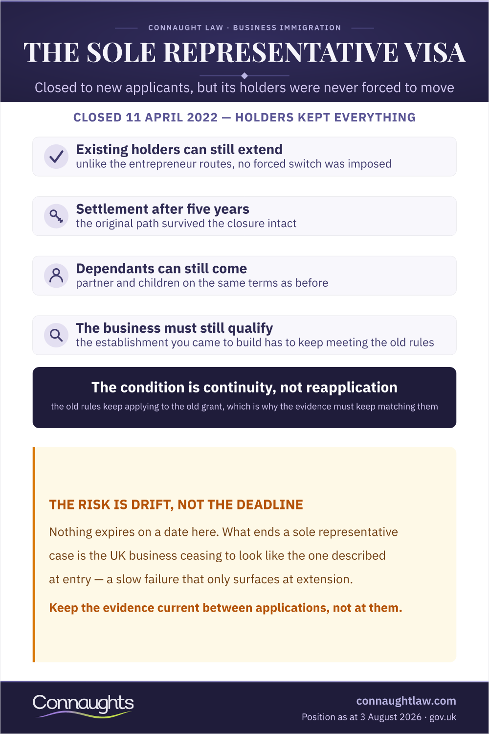 Sole Representative Visa Infographic — What Existing Holders Kept After Closure