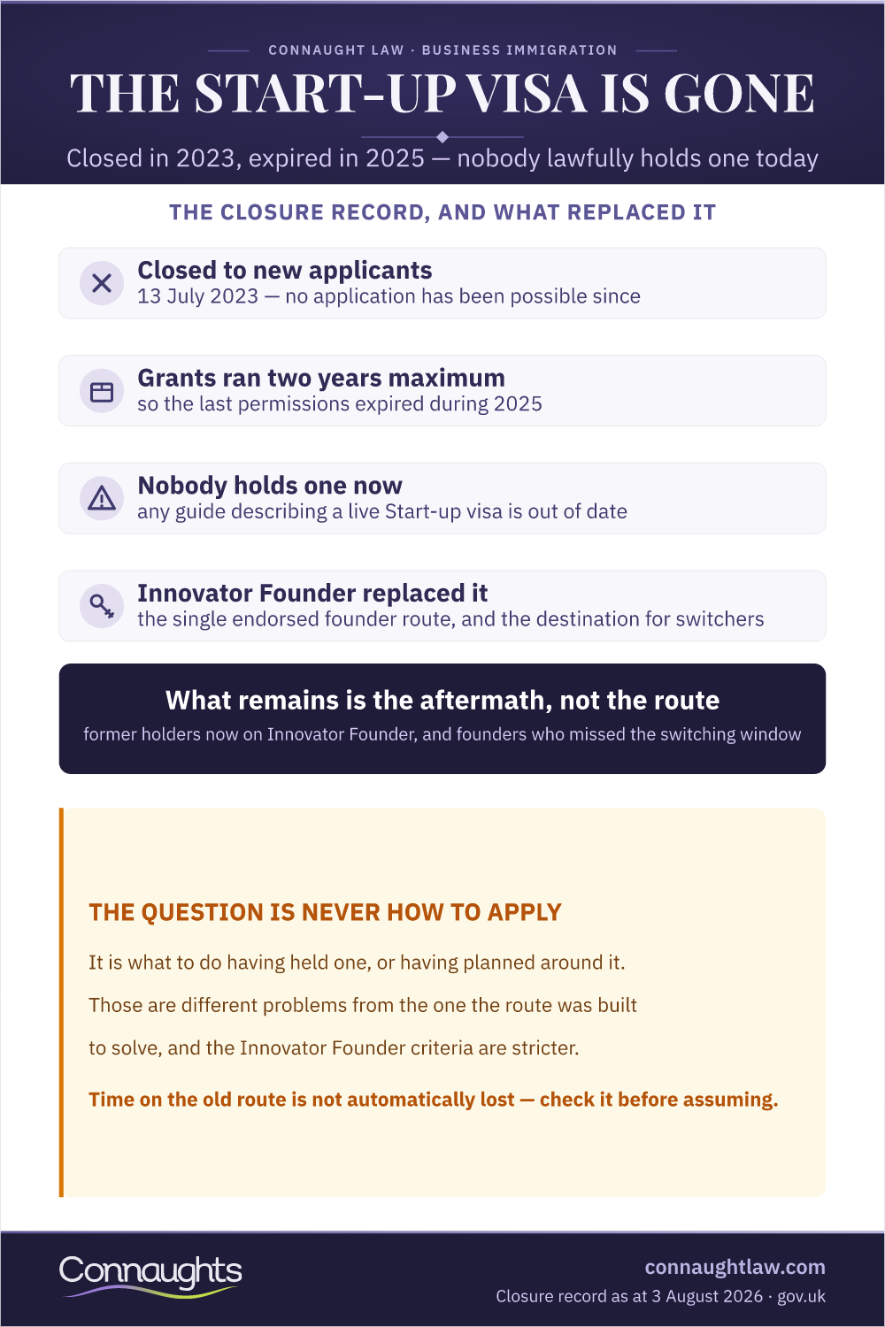 The Start-Up Visa Is Gone Start-Up Visa Infographic — The Closure Record And What Replaced The Route