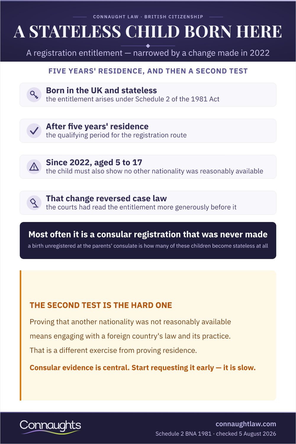 Stateless Child Infographic — The Schedule 2 Entitlement And The 2022 Second Test