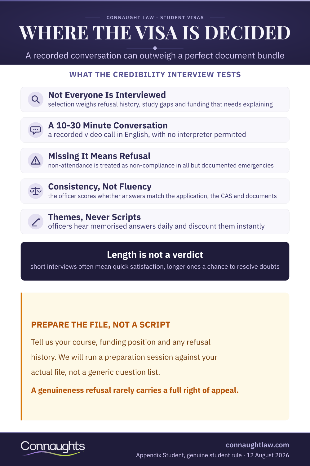 Where The Visa Is Decided How To Pass The Uk Student Visa Credibility Interview In 2026 Infographic — What The Credibility Interview Tests