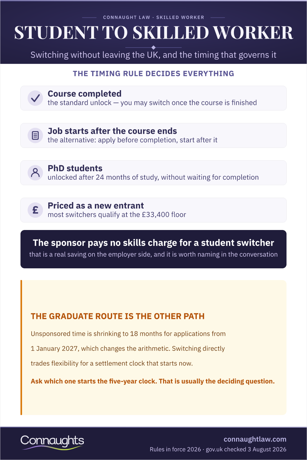 Student To Skilled Worker Infographic — The Timing Rules For Switching In The Uk