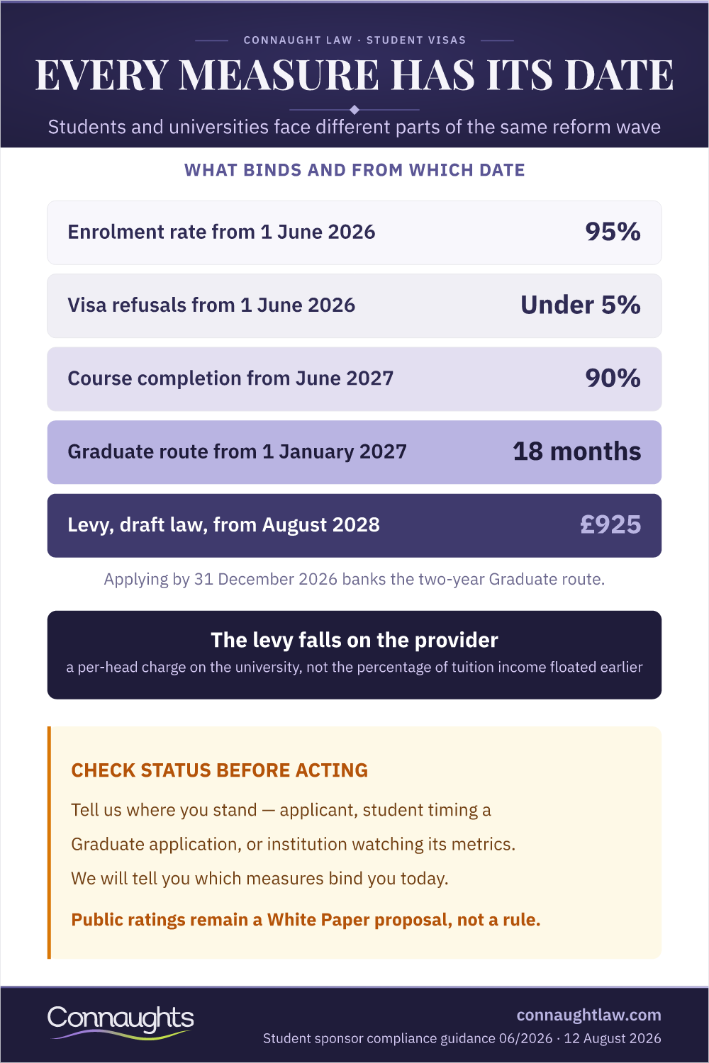 Every Measure Has Its Date Student Visa Changes Uk 2026 Infographic — What Binds And From Which Date