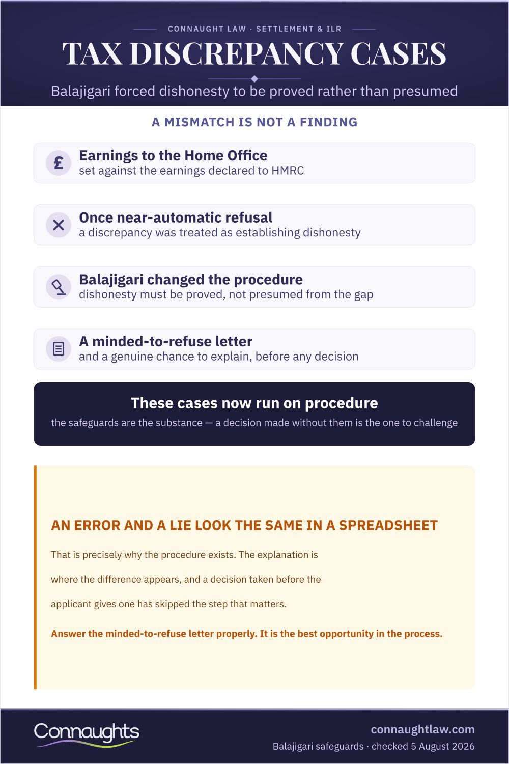 Tax Discrepancy Infographic — The Balajigari Safeguards That Now Govern These Refusals