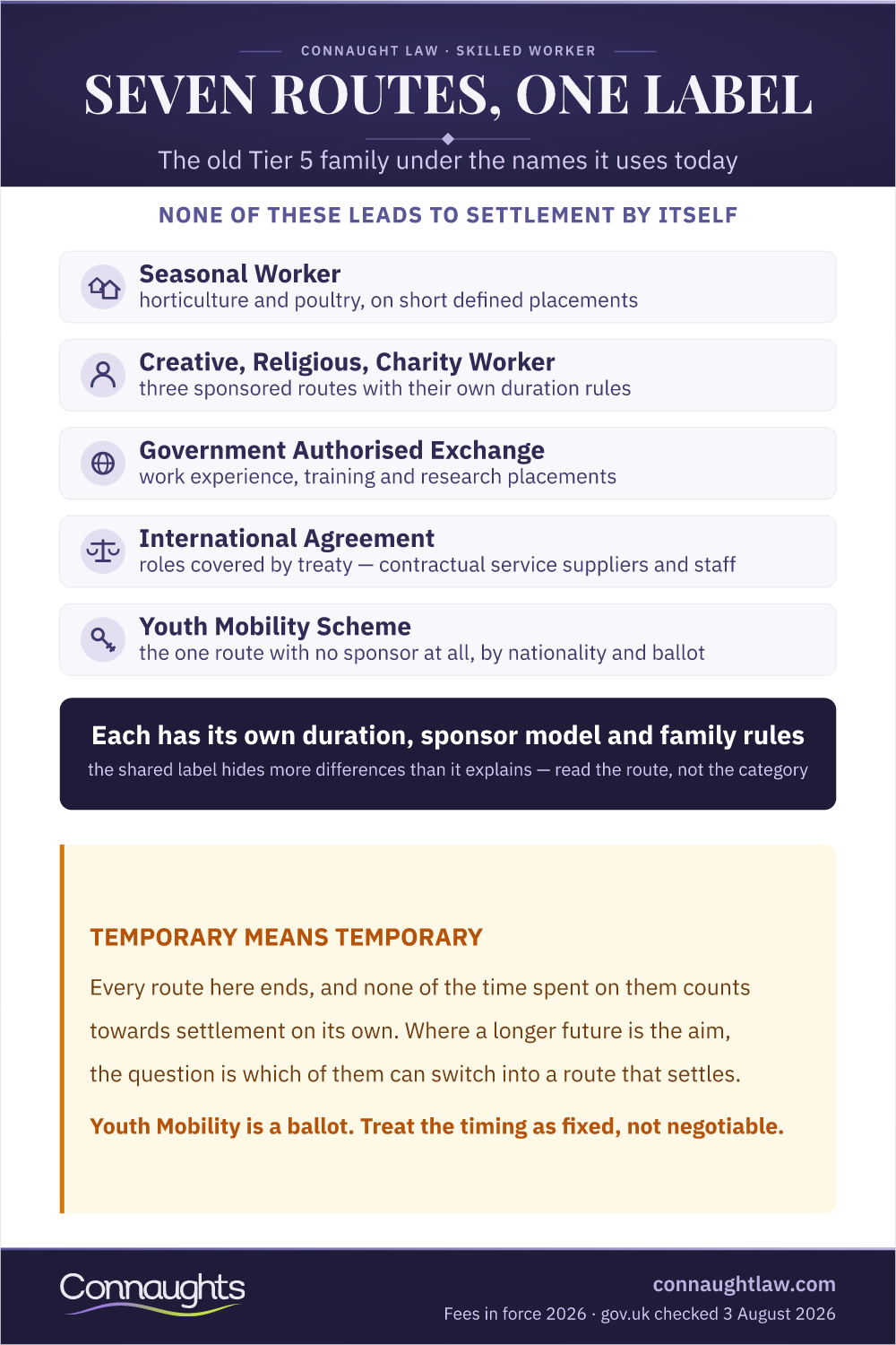 Seven Temporary Worker Routes Temporary Worker Visa Infographic — The Seven Routes Under One Label