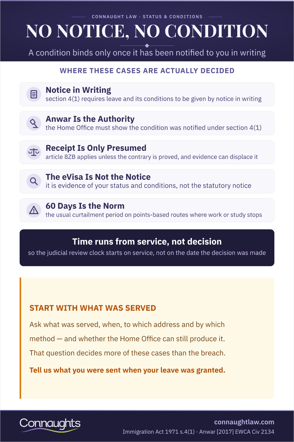 Uk Visa Conditions 2026 Infographic — Where These Cases Are Actually Decided