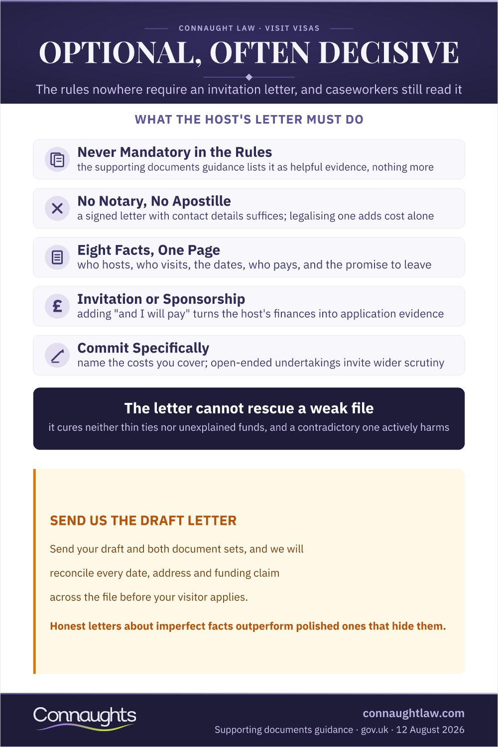 Invitation Letter For Uk Visa 2026 Infographic — What The Host's Letter Must Do