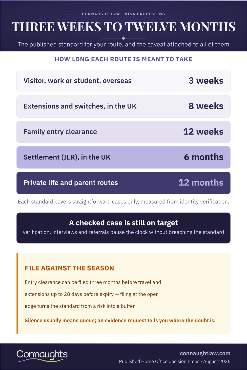 Uk Visa Processing Times 2026 Infographic — How Long Each Route Is Meant To Take