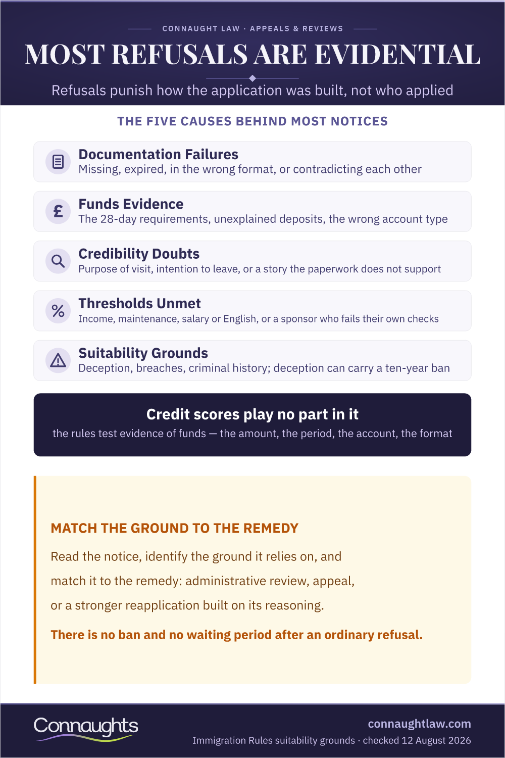 Uk Visa Refusal Reasons 2026 Infographic — The Five Causes Behind Most Notices