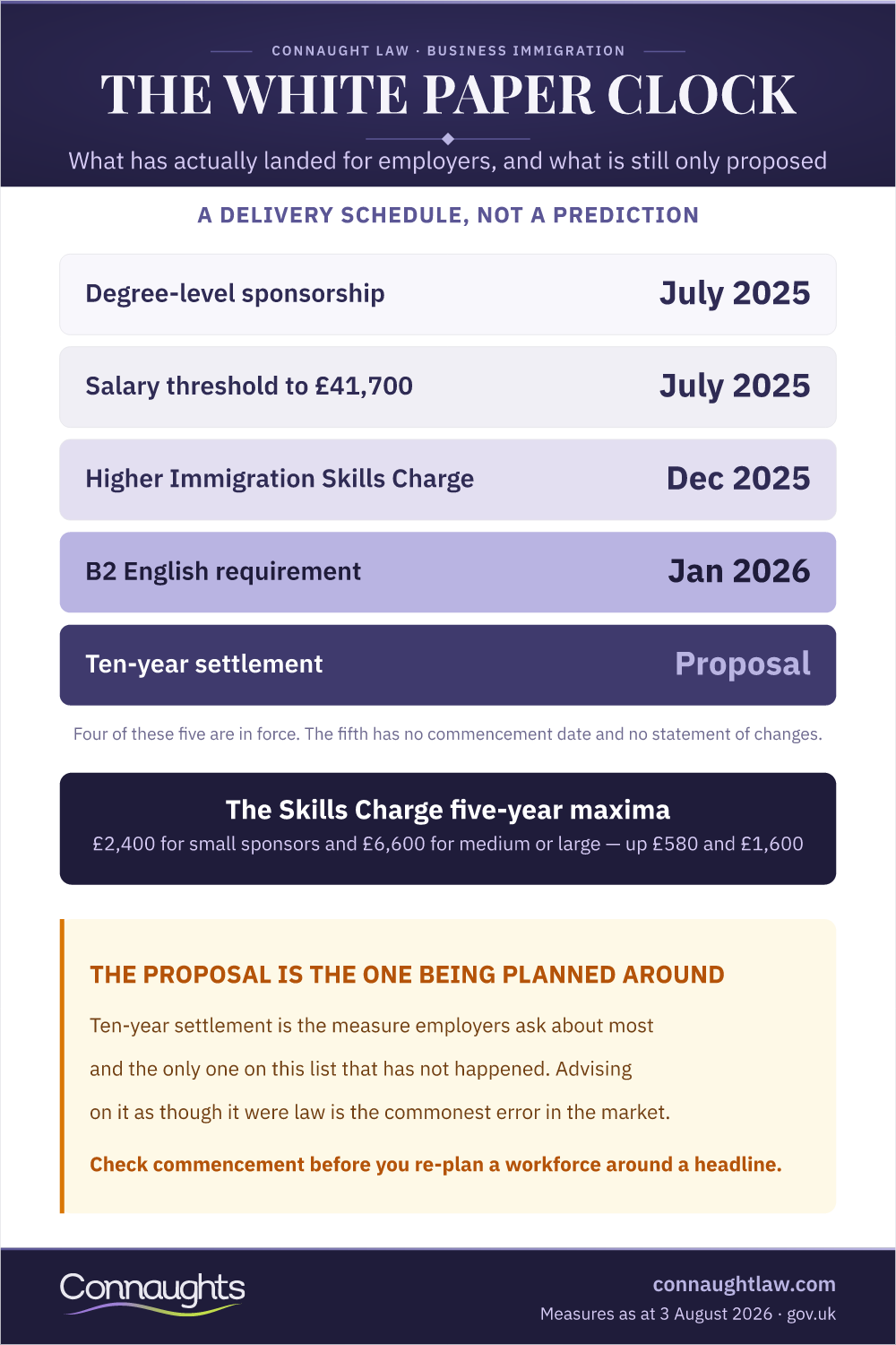 White Paper: The Employer Clock Immigration White Paper Infographic — Which Employer Measures Are In Force And Which Are Proposed