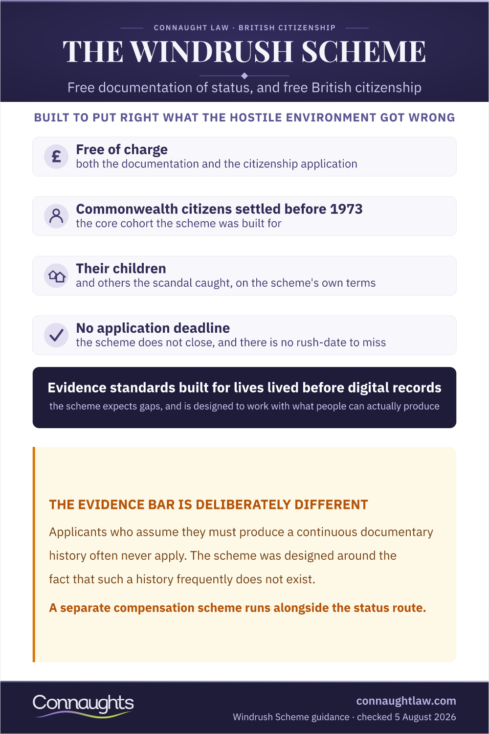 The Windrush Scheme Windrush Scheme Infographic — Free Status, Free Citizenship And No Deadline