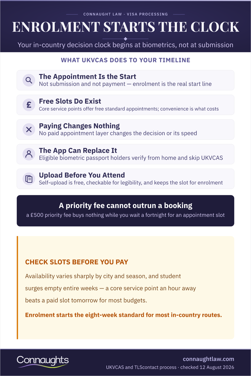 Ukvcas 2026 Infographic — What Ukvcas Does To Your Timeline