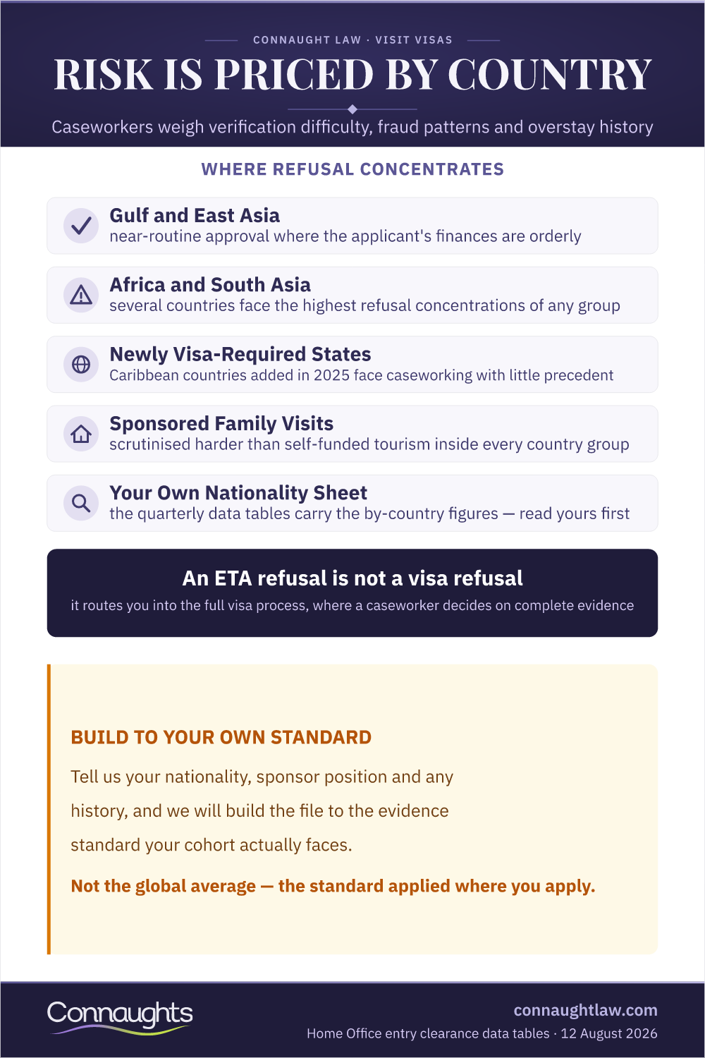 Risk Is Priced By Country Uk Visa Refusal Rate By Country 2026 Infographic — Where Refusal Concentrates