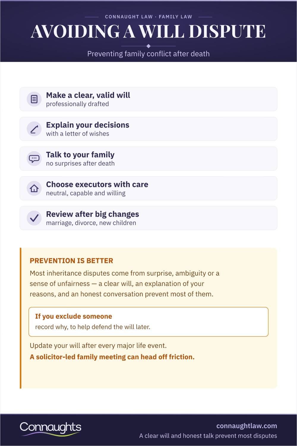 Avoiding Family Conflict After Death Infographic — A Clear Professional Will, Well-Chosen Executors, Early Family Conversations And Regular Reviews