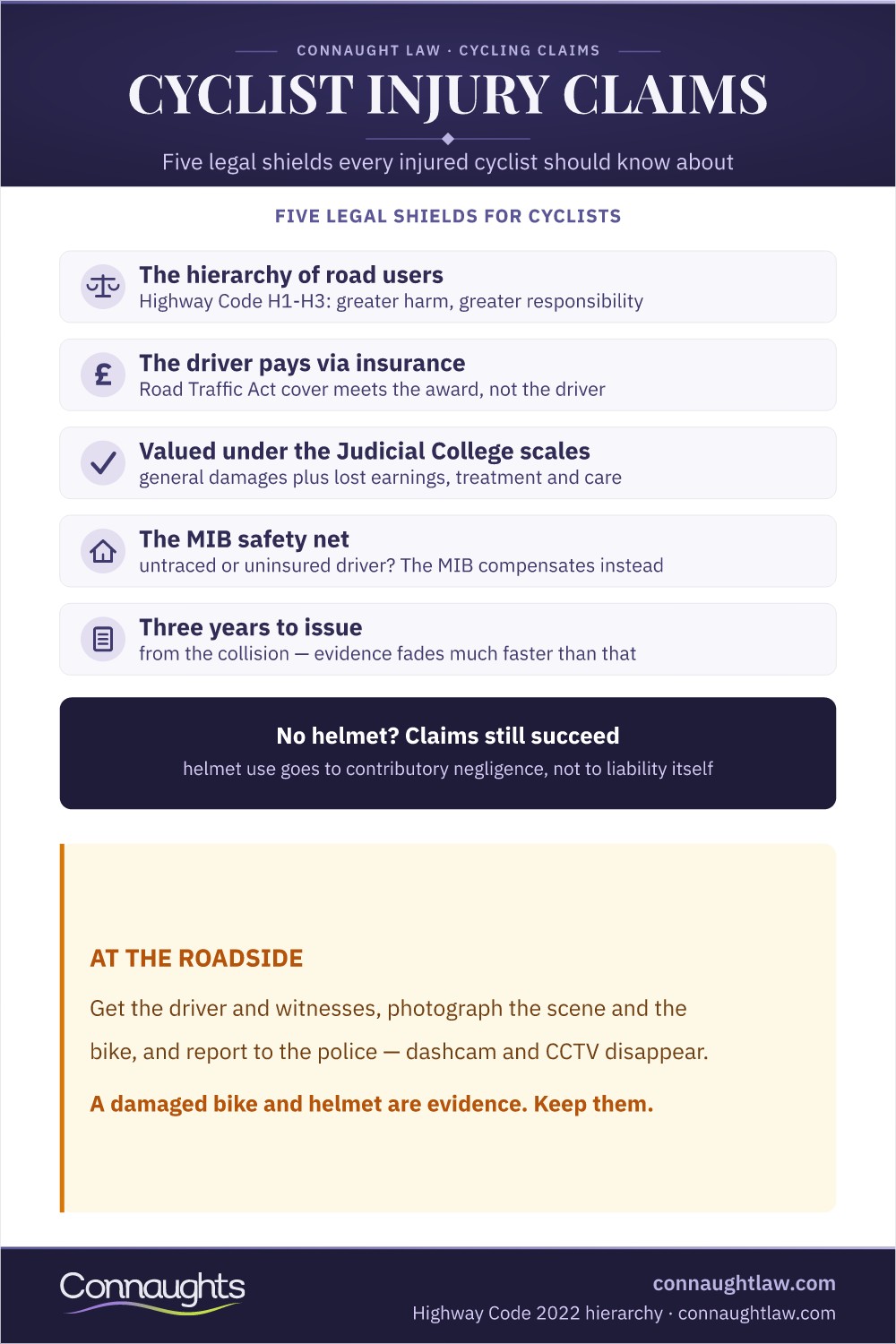 Cyclist Injury Claims Bicycle Accident Compensation Uk Infographic — Five Legal Shields For Injured Cyclists Including The Highway Code Hierarchy And Mib