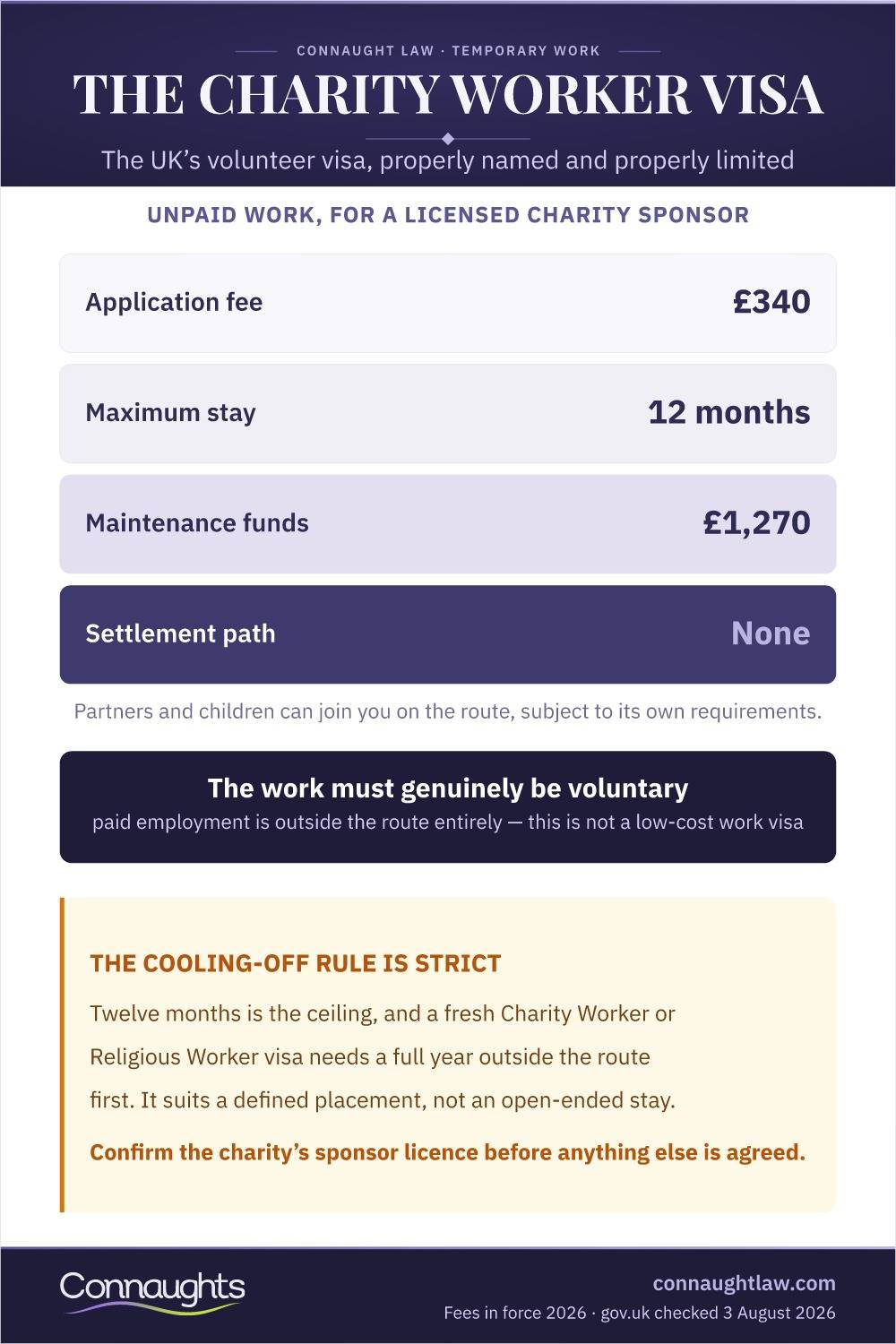 Charity Worker Visa Uk 2026: Requirements, Fees And Sponsorship 1 The Charity Worker Visa Infographic — The Uk’s Volunteer Visa, Its Sponsorship Requirement And The Limits That Come With It