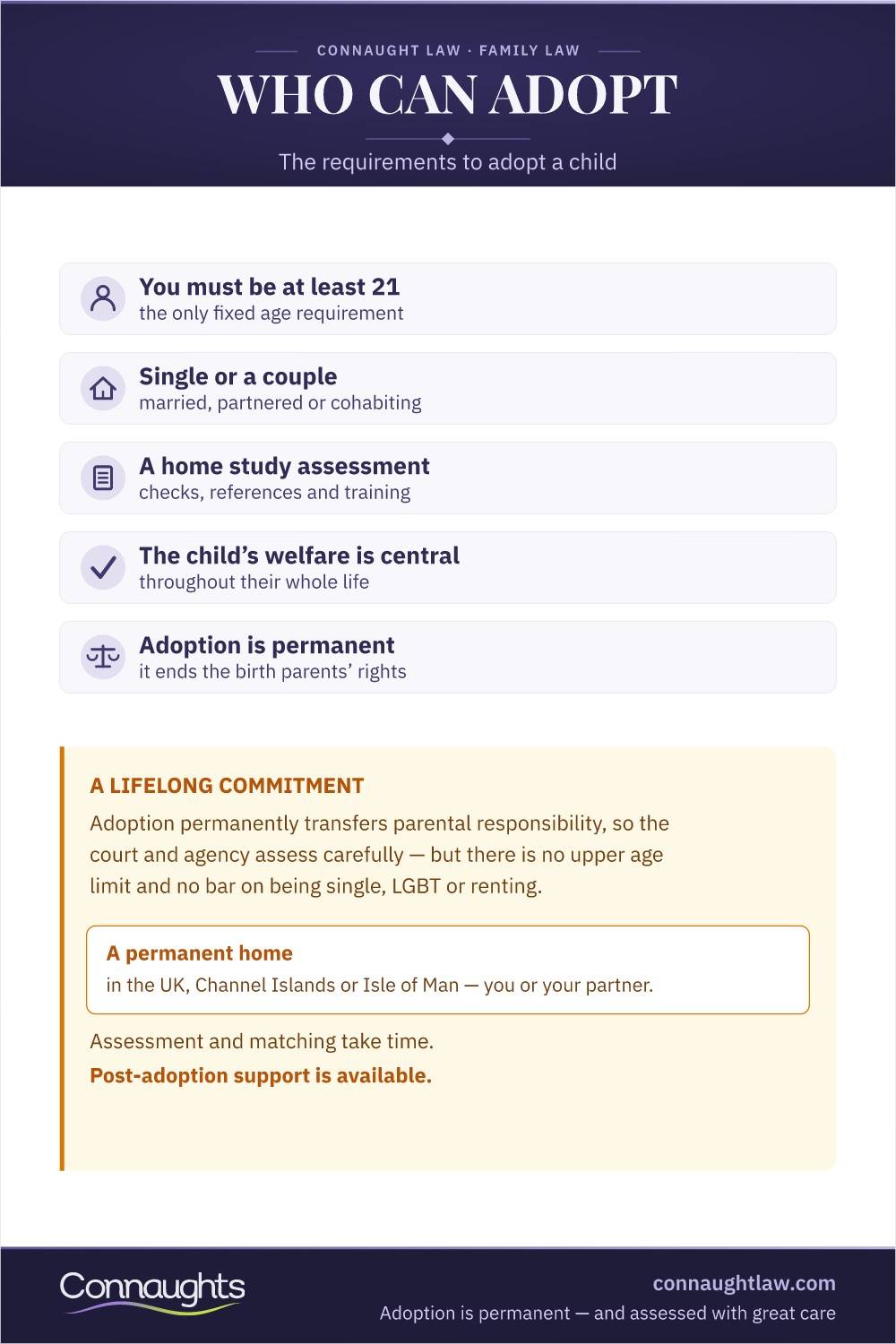 Adoption Requirements Uk Infographic — At Least 21, Single Or A Couple, A Home Study Assessment, The Child's Welfare Central And Adoption Permanent