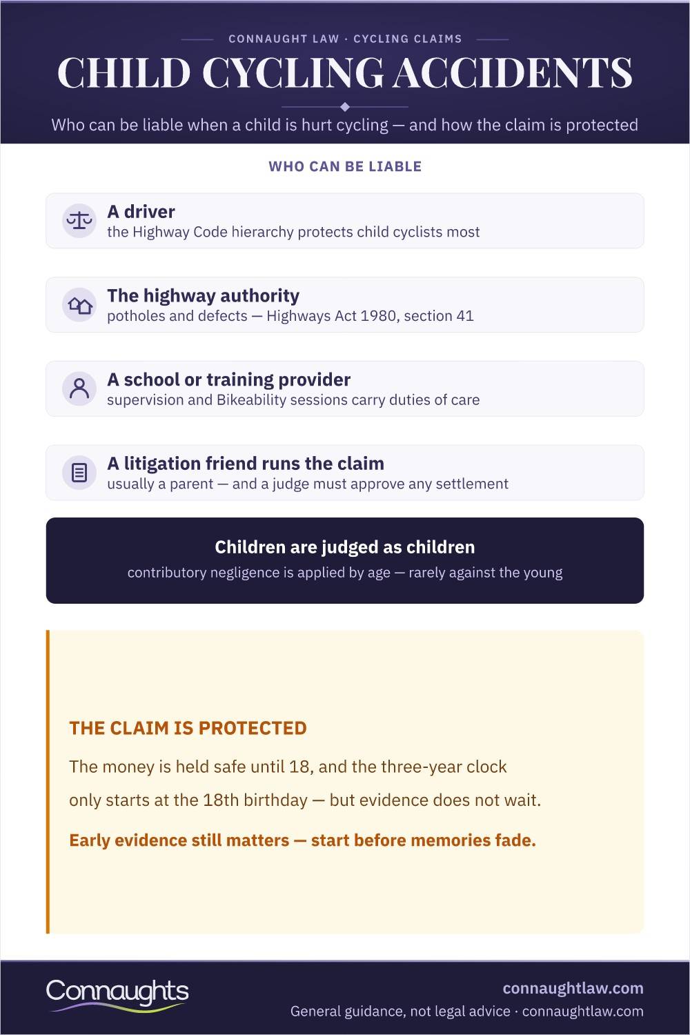 Child Cycling Accident Claims Uk Infographic — Who Can Be Liable And The Protections Built Into Every Child Claim