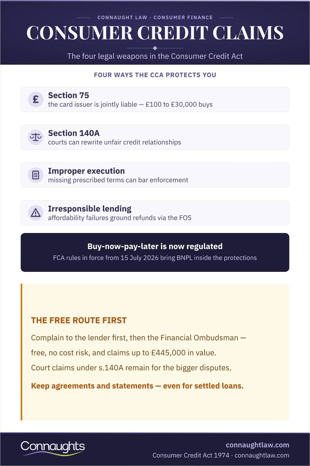 Consumer Credit Act Claims Uk Infographic — Section 75, Section 140A, Improper Execution And Irresponsible Lending Routes