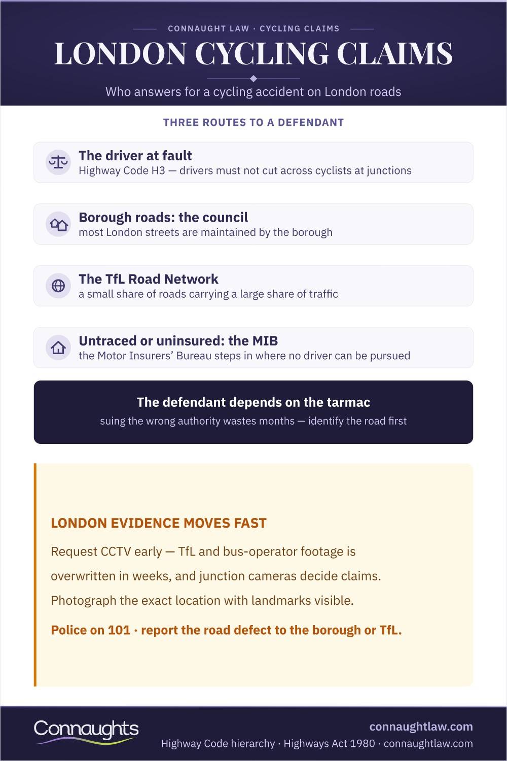 Cycling Accident Claims London Infographic — The Driver, The Borough, The Tfl Road Network Or The Mib: Which Defendant Answers For A London Cycling Accident