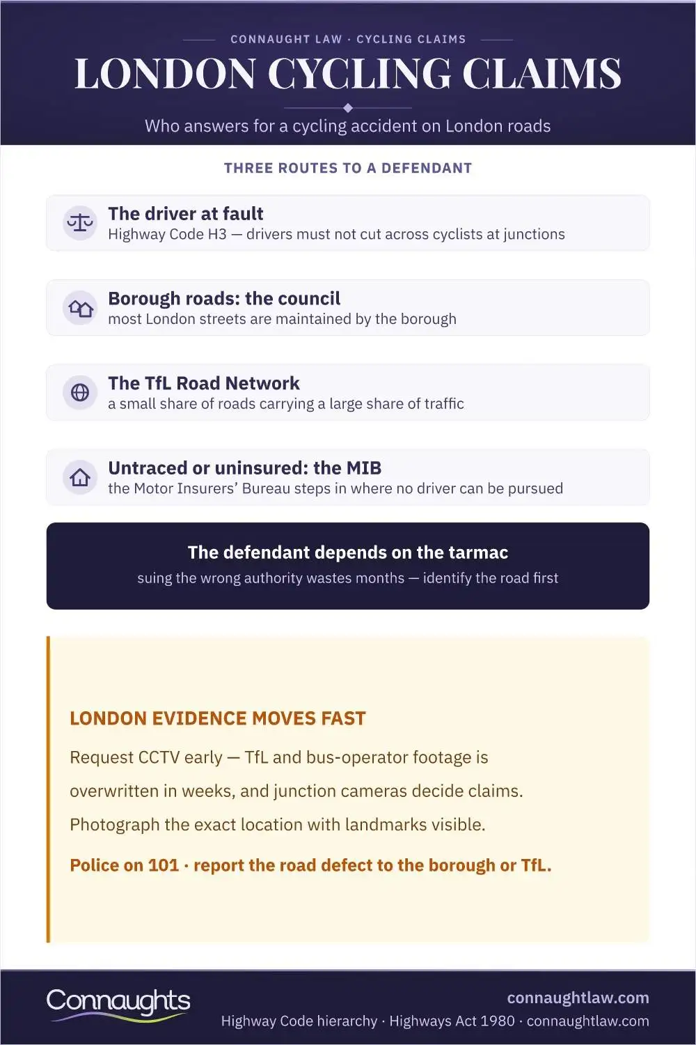 London Cycling Claims Cycling Accident Claims London Infographic — The Driver, The Borough, The Tfl Road Network Or The Mib: Which Defendant Answers For A London Cycling Accident