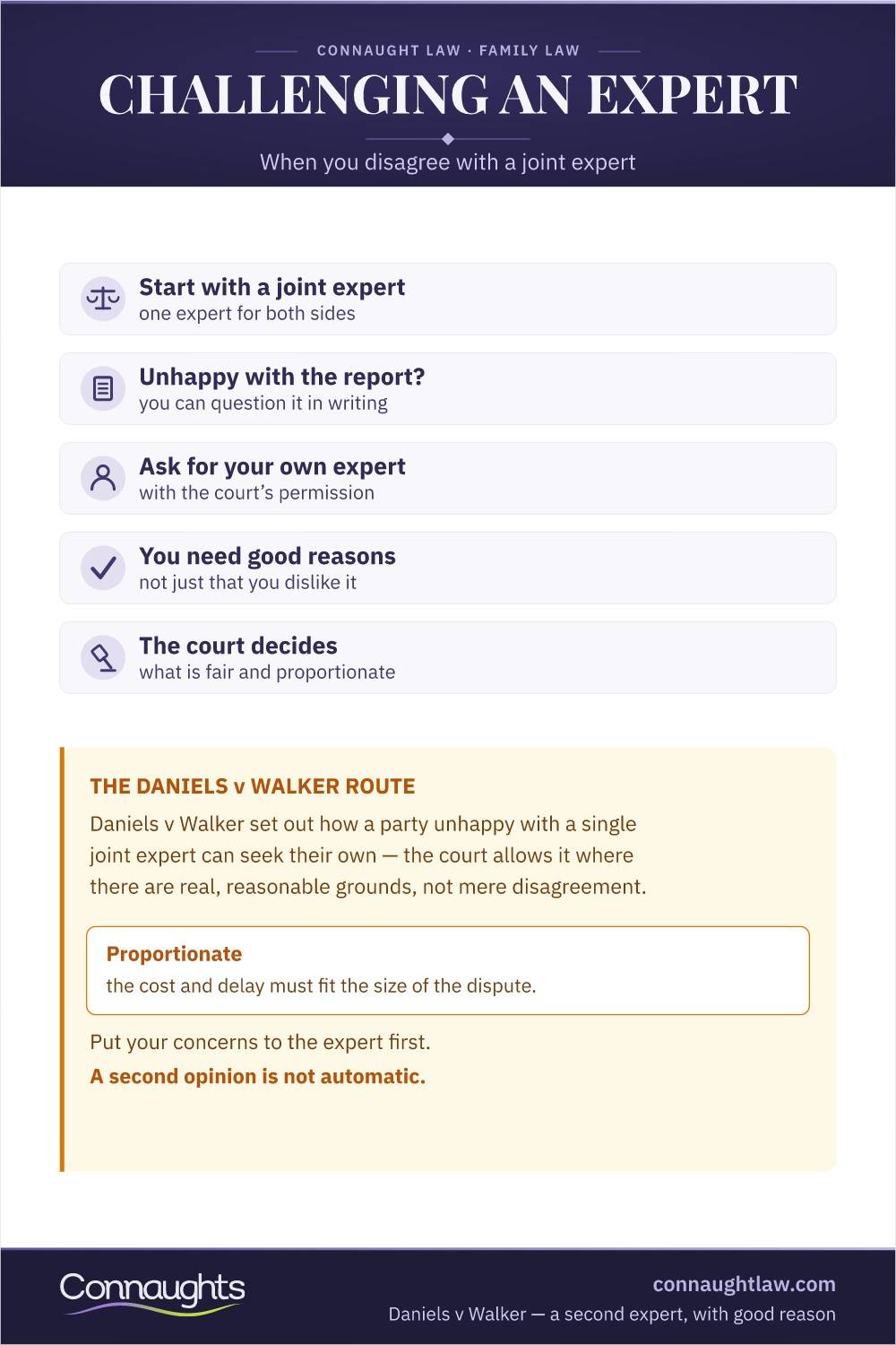 Daniels V Walker Application Infographic — The Two-Stage Test For Challenging A Single Joint Expert Report And The Cheaper Routes To Try First
