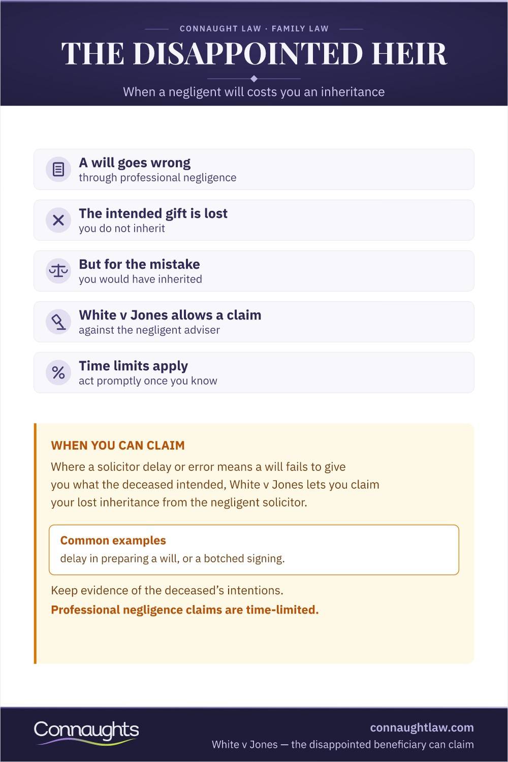 Disappointed Beneficiary Claims Infographic — Negligence Claims Against Will Drafters, Capacity Challenges And The Time Limits That Apply
