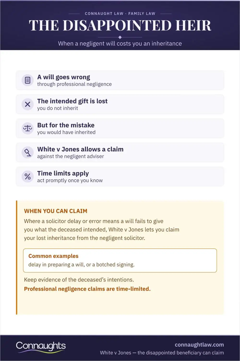The Disappointed Heir Disappointed Beneficiary Claims Infographic — Negligence Claims Against Will Drafters, Capacity Challenges And The Time Limits That Apply