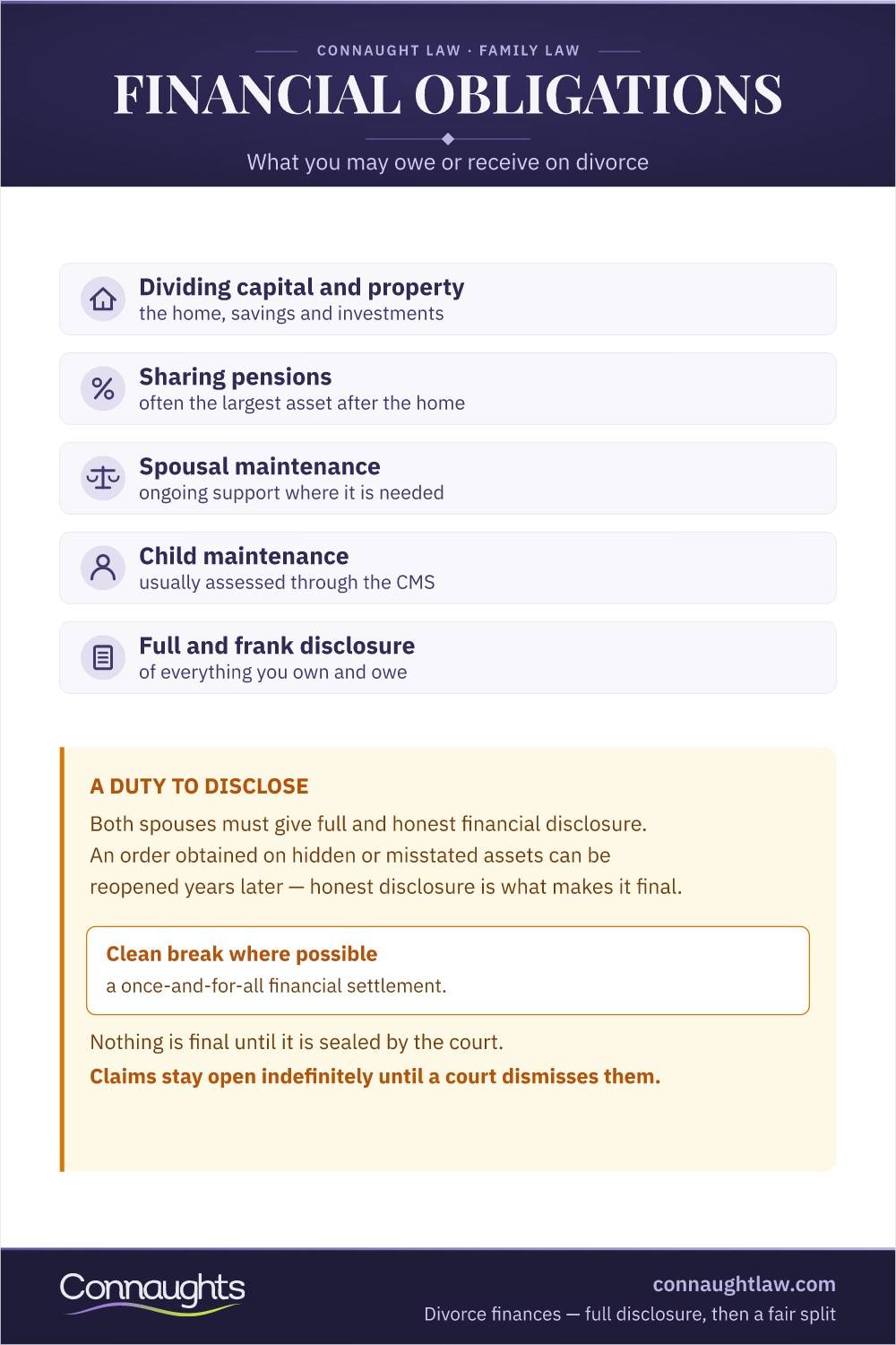 Divorce Financial Obligations Uk Infographic — What Continues After The Final Order And What A Clean Break Closes
