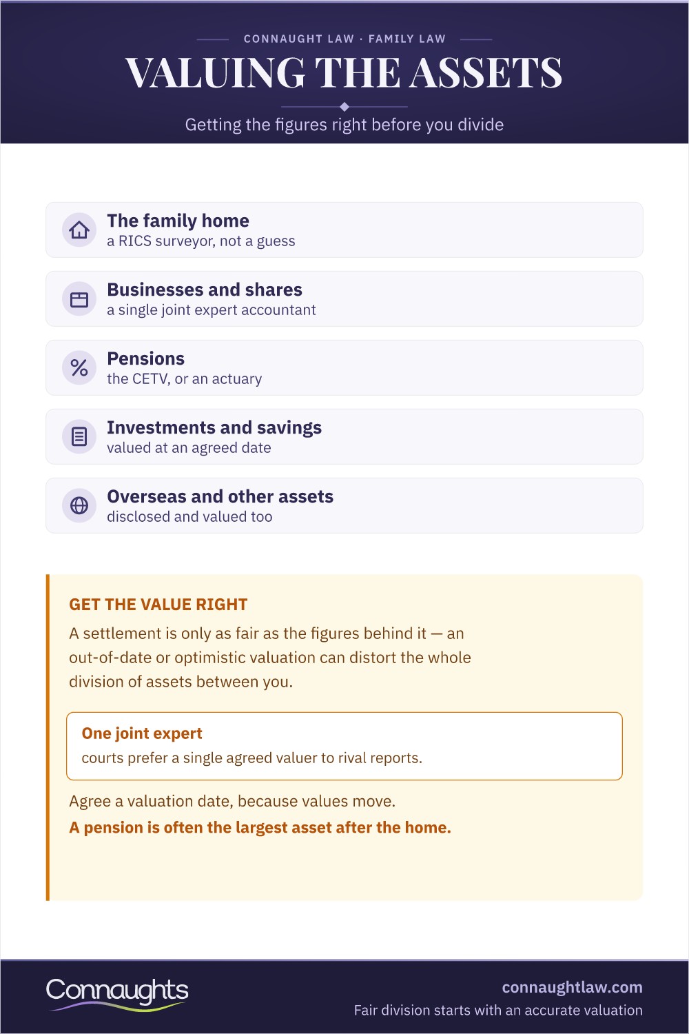 Valuing The Assets Divorce Valuation Uk Infographic — How The Family Home, Businesses, Pensions And Investments Are Valued For A Fair Financial Settlement