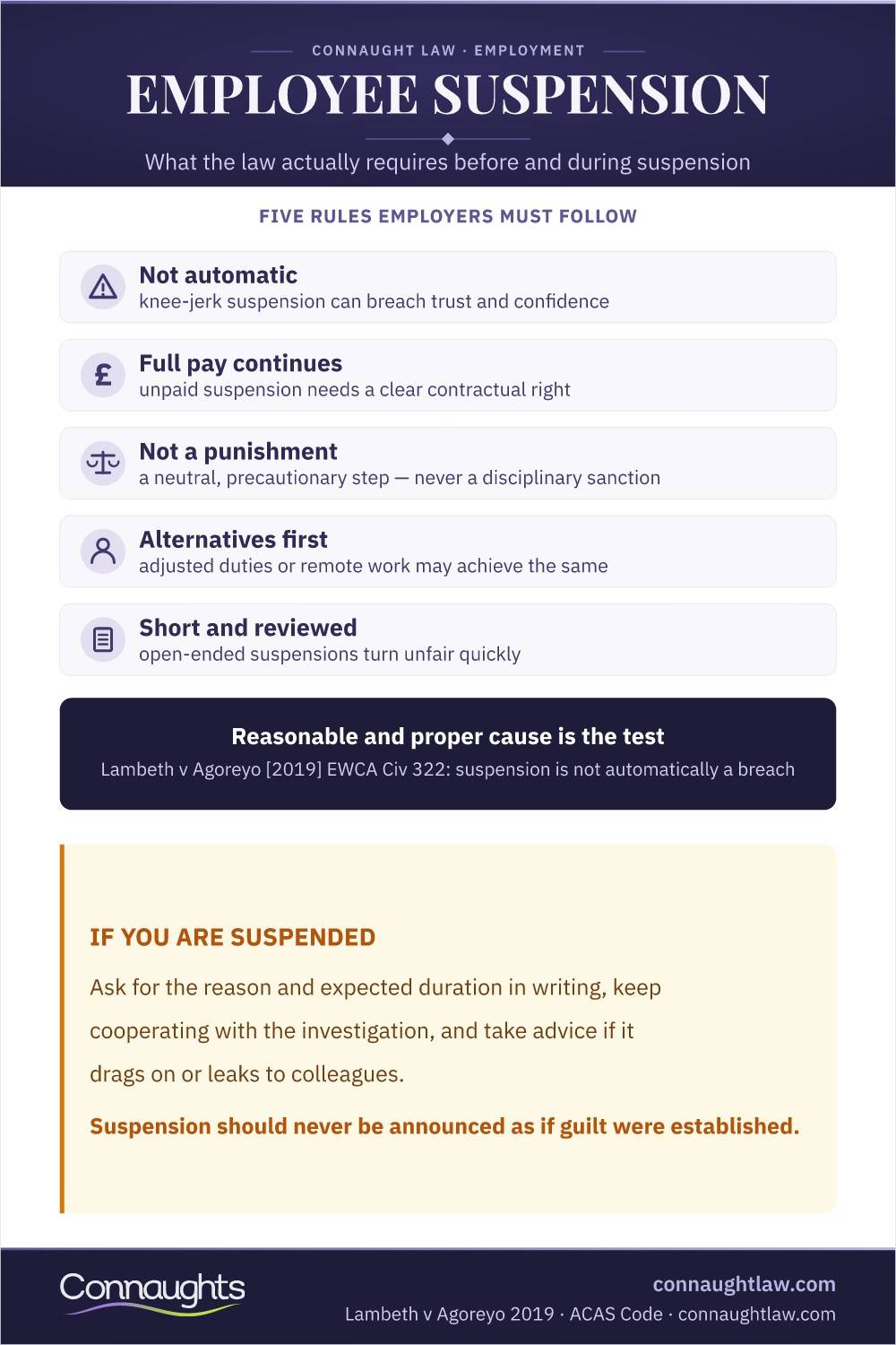 Employee Suspension Employee Suspension Uk Infographic — Five Rules Employers Must Follow, And The Lambeth V Agoreyo Test Of Reasonable And Proper Cause