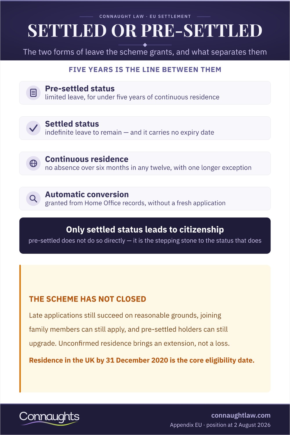 Settled Or Pre-Settled Infographic — The Two Forms Of Leave The Eu Settlement Scheme Grants And The Five-Year Line Between Them