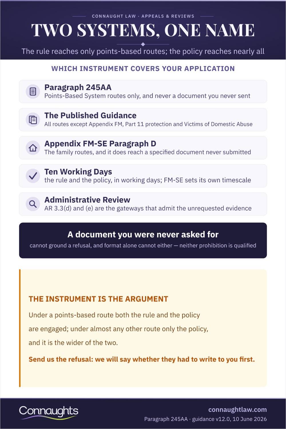 Two Systems, One Name Infographic — The Difference Between Paragraph 245Aa And The Wider Evidential Flexibility Policy, And Which Routes Each One Reaches