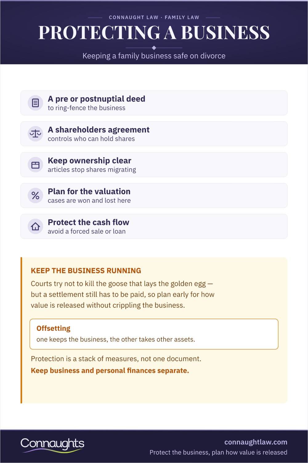 Family Business Protection Uk Infographic — Constitutional, Matrimonial, Incapacity And Succession Layers Of Protection