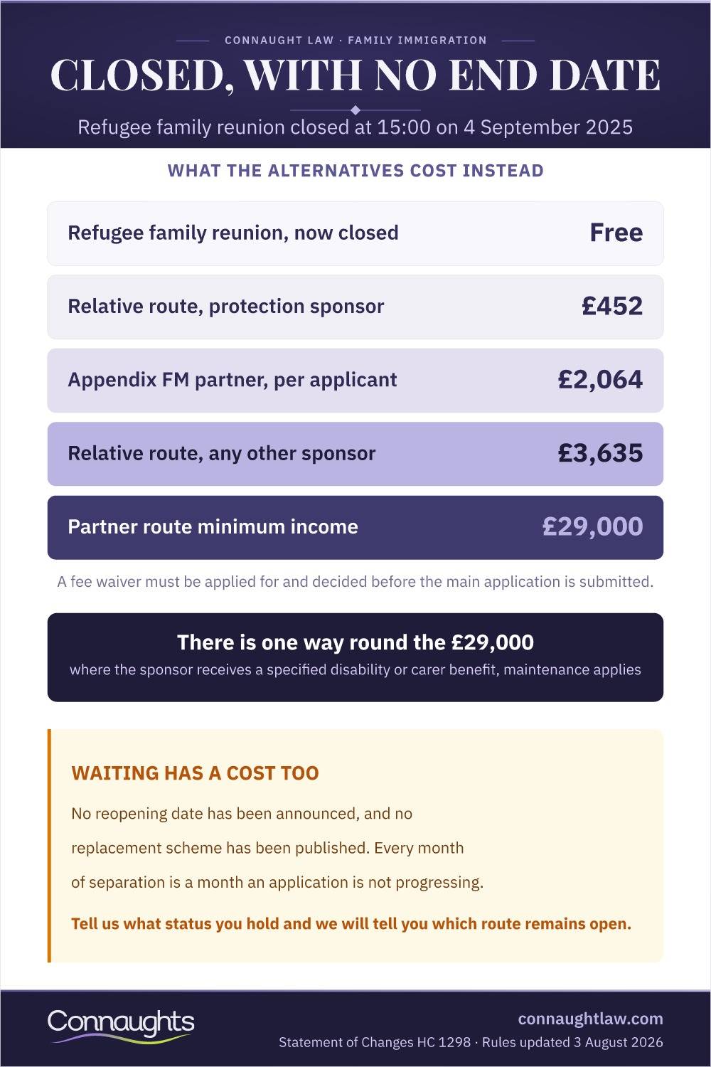 Family Reunion Visa Uk 2026: Suspended, And What Is Left 1 Closed, With No End Date Infographic — The Suspension Of Refugee Family Reunion And The Routes Still Open To Divided Families