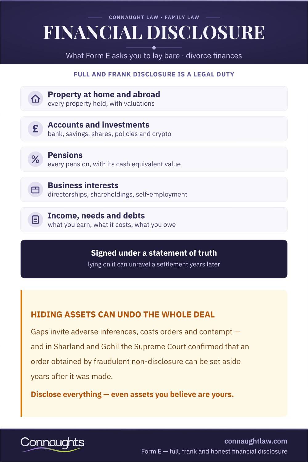Financial Disclosure Form E Financial Disclosure Infographic — The Sworn Divorce Financial Statement, The Documents Required And The Risks Of Hiding Assets