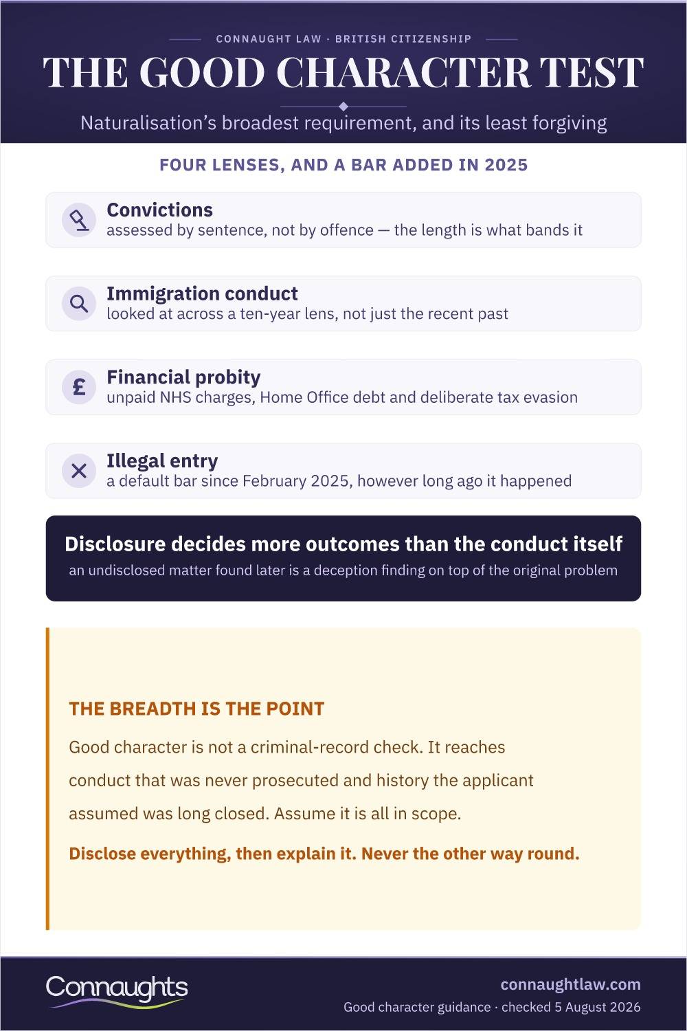Good Character Requirement For British Citizenship 2026 1 The Good Character Test Infographic — The Four Lenses The Good Character Requirement Is Assessed Through, And The Bar Added In 2025